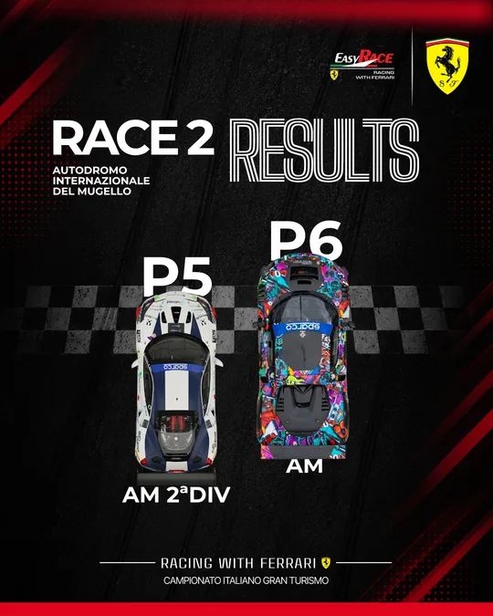 Race 2 results post, Mugello